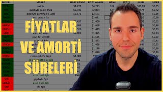 Ekran Kartı Fiyatları ve Amorti Süreleri | Aralık | Ekran Kartı Madenciliği | Mining