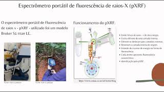 Pitch CIUFLA: Influência da matéria orgânica, textura e umidade nos resultados de pXRF