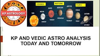 VEDIC | SBC | KP | ASTRO ANALYSIS | GANN LEVELS | MERCURY RETRO IMPACT