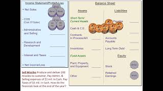 Aerospace and Defense Industry Finance Board Game Video