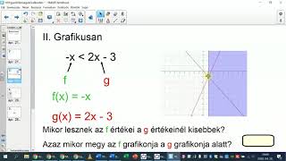 Egyenlőtlenségek grafikus megoldása - matematika, 7. osztály