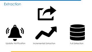 ENH iSecure ETL & working of Clover ETL in Sailpoint Identity IQ