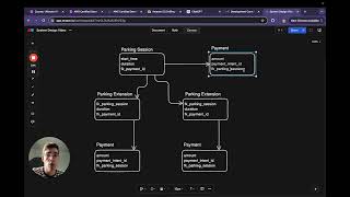 Database model evolution | Level up your system design skills