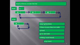 Circular Link List Insertion at Begin Part 2 in C Lang