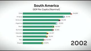 GDP Per Capita of South American Countries 1970-2023