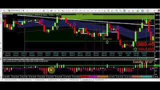 Making a trading plan and trading that plan