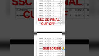 SSC GD CUT OFF 2023|SSC GD CUT OFF VIDEO 😱😱😱#viral #sscgd #ssc #motivation #shorts #newreels #feed