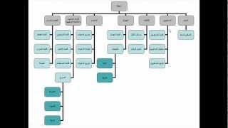 Understanding Work Breakdown Structure (WBS) in Arabic