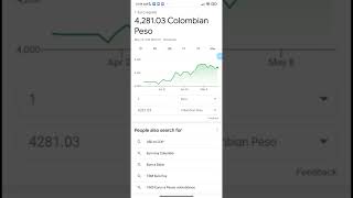 Valor del Euro en Colombia - A cómo está el Euro hoy ? Euro en Pesos Colombianos #shorts #euro