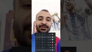 توقعات ريال مدريد ضد الافيش اليوم 🔥#ردة_فعل #ريال_مدريد #الدوري_الاسباني #reaction #اكسبلور #عبسي