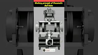 Working principle of Pneumatic Ball Valve, linear motion।#Shorts #Pneumatic