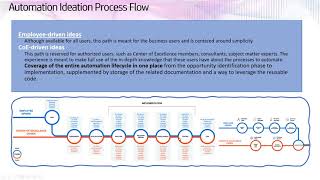 Automation Hub - strengthen the automation pipeline