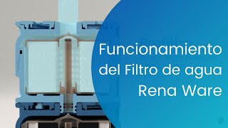 Funcionamiento Aqua Nano de Rena Ware