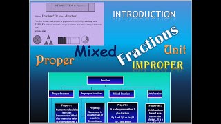 Fractions| Introduction to Fractions | Proper | Improper | Mixed | Grade 4 and Grade 5 |Basics