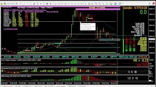 Long pep talk priceaction trading  video about the importance of trading indicators to profitability