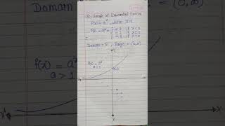 Exponential Function