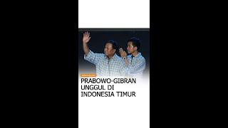 Pilpres 2024 Hasil Real Count dan Dominasi Prabowo-Gibran di Indonesia Timur