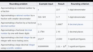 Students Notes: Approximation and Errors Easy Grasp!