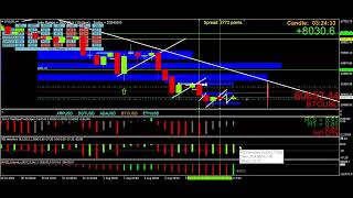 Btc trade setup comparison part 2