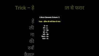 periodic table याद करने की Trick most important gk trick for exam #learn #education #gk #facts #mpsc