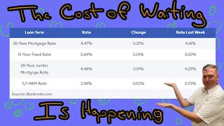 The Cost of Waiting (Is Happening)