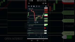 Expiry Day Option Selling  Nifty Non directional