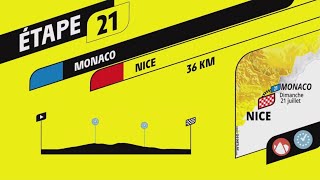 TOUR DE FRANCE 2024 - STAGE 21 | 🇲🇨MONACO - NICE | TOUR DE FRANCE 2024 PS5