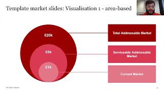 Market Sizing with PWC Raise