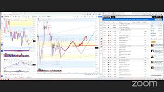 Weekly Market Outlook (Gold, Crypto)Week 23/2023