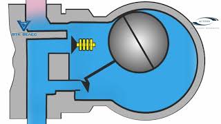 Принцип работы поплавковых конденсатоотводчиков
