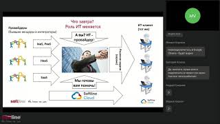 Как экономить бюджет, но увеличить скорость и надежность 1С. Данный контент взят с сайта softline.ru