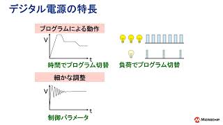 デジタル電源On-lineセミナー2022年版 1/4