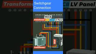 switchgear #youtubeshorts #electrical #shorts