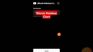 Bitcoin rainbow chart | Blum code