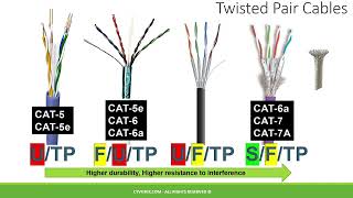 Explaining Layer 1 in the OSI Model - Physical Layer FULL Explaination