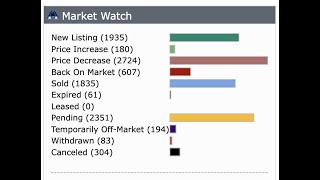 What the Media IS NOT saying about Real Estate Today