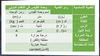 اول ثانوي فيزياء و1 د4 ب1 ت