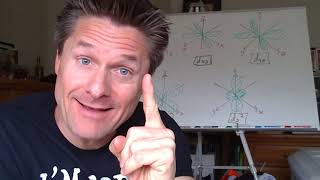 Video 6  Crystal Field Theory