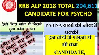 RRB ALP 2018 TOTAL 204,611 CANDIDATE FOR PSYCHO EXAM देखो किस जोन में कितने गुना कॉल आया।