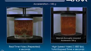 Polymer and Viscous Liquid Blending