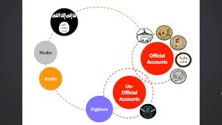 How ISIS, Iraqi Gov. Used Social Media During Mosul Crisis - Part 02