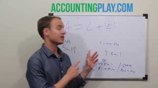 What is Additional paid in capital? Check out all 3 Apps to Learn Accounting