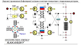 Fuel-free Pulse Motor Regenerative - Rakarsky