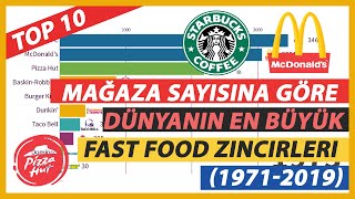 Mağaza Sayısına Göre Dünyanın En Büyük Fast Food Zincirleri (1971 -  2019)