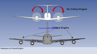 CPL ATPL CBT | PRINCIPLE OF FLIGHT | FLIGHT MECHANICS | ASYMMETRIC THRUST | CRITICAL ENGINE