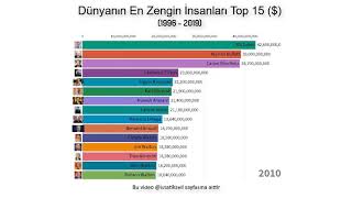 Dünyanın En Zengin İnsanları Top 15 ($) 1996 -  2019