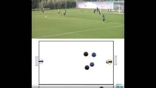 Escuela de Fútbol 8 | 3x2 Doble ataque (1º defensa centro lateral / 2º libre)