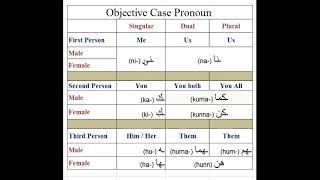 Object|Pronouns|Arabic|ضمائر| المفعول به |