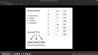 227 how are octal permissions calculated from symbolic?