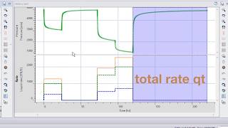 Total rate QT